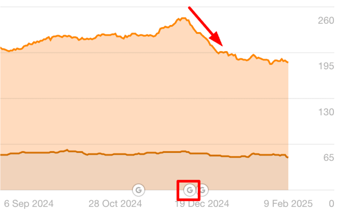 Lundbeck udvikling på google