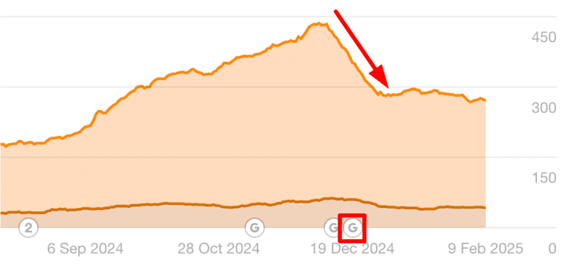 EET udvikling på Google