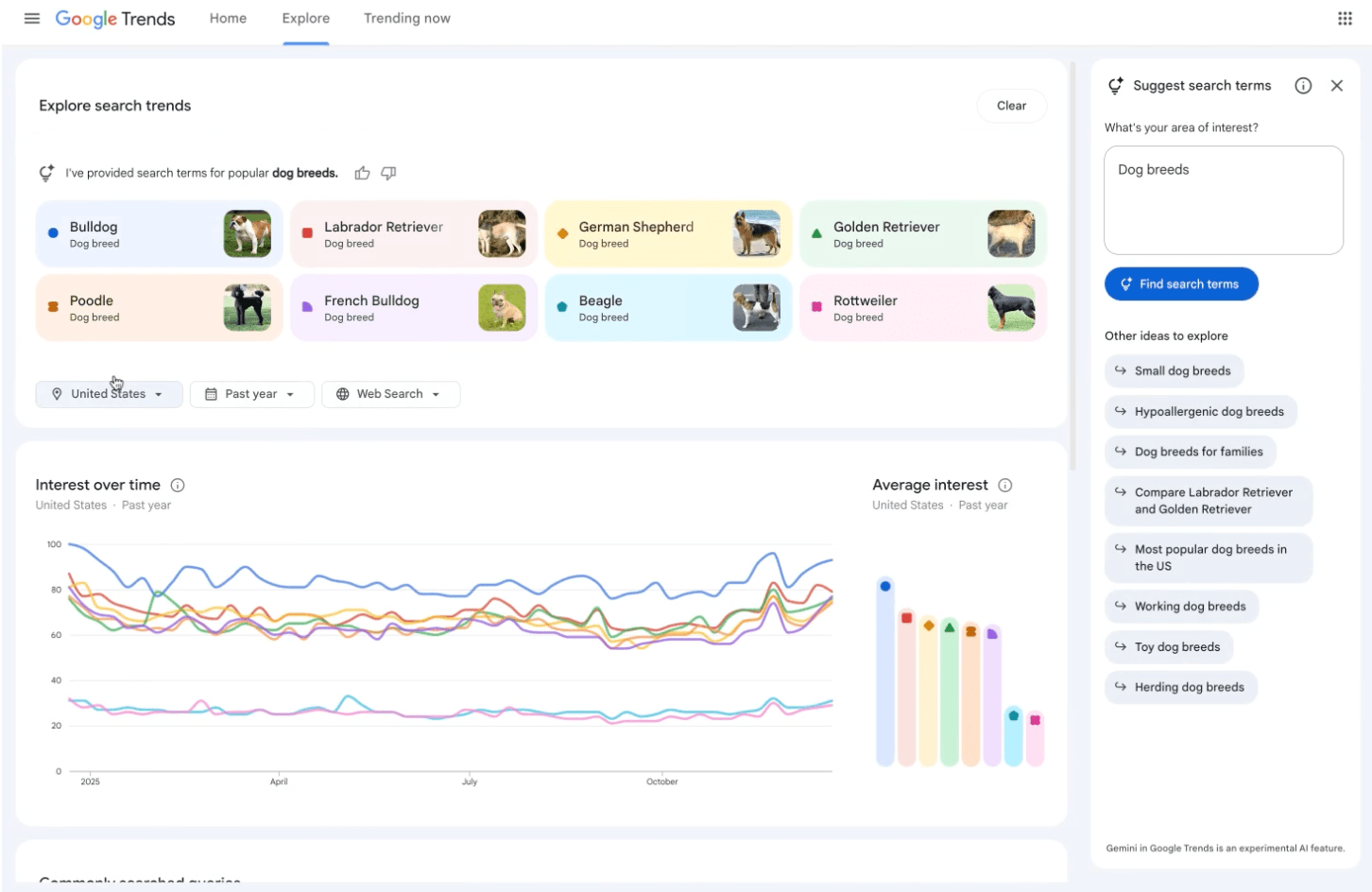 Google Trends Explore med Gemini integration
