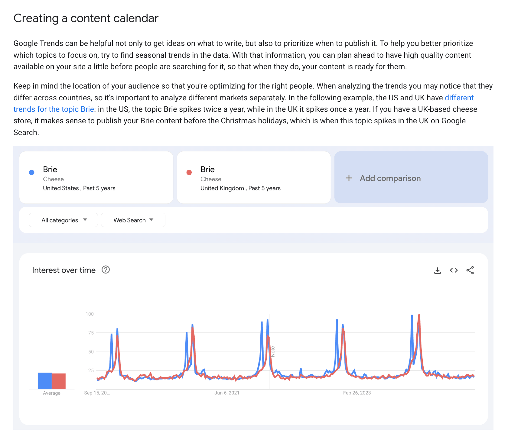 lave en content kalender i google trends