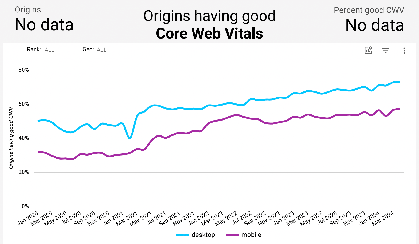 webflow core web vitals score