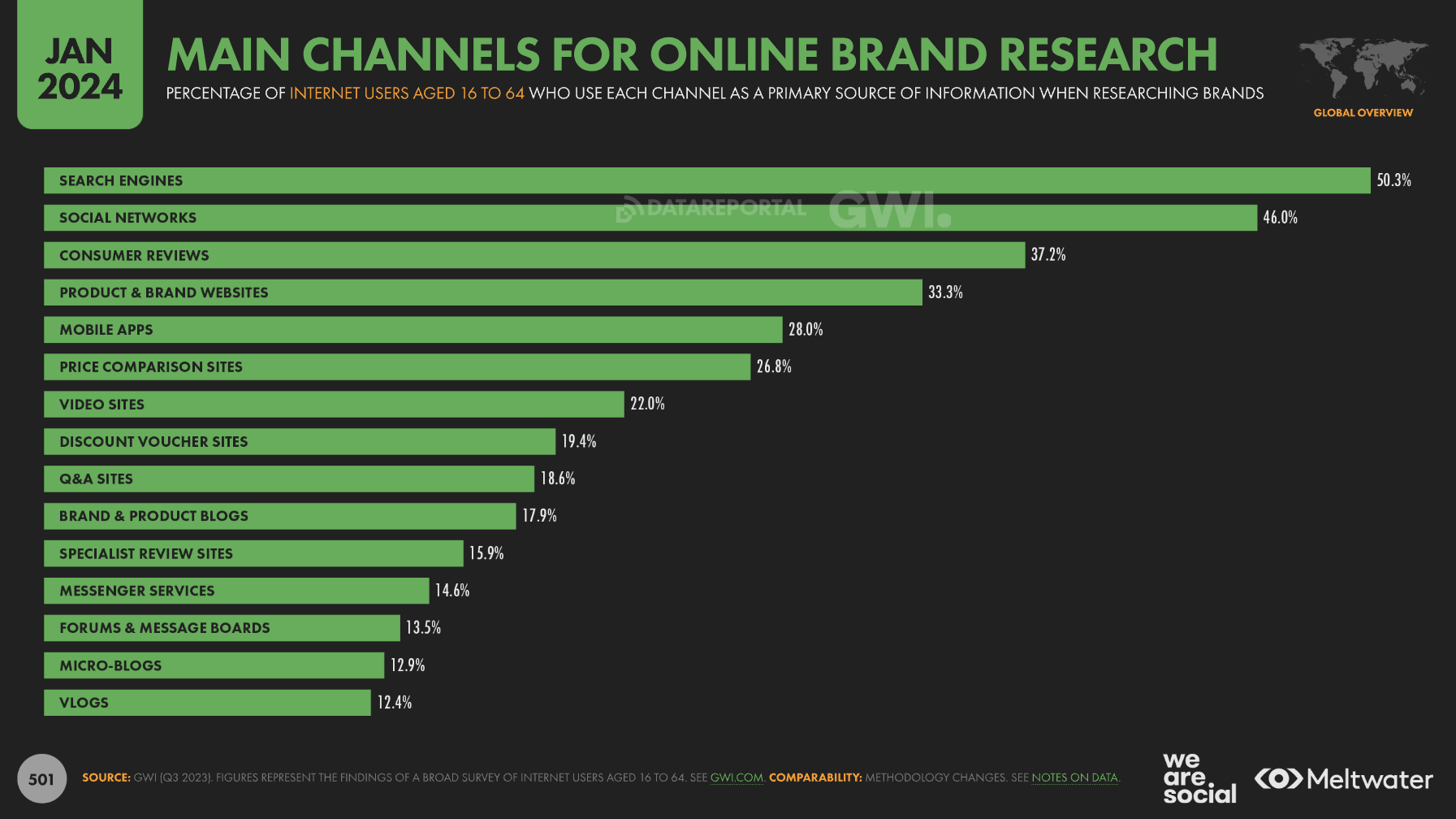 kanaler for brand search