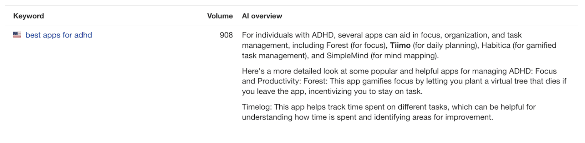 best apps for adhd ai overviews med tiimo