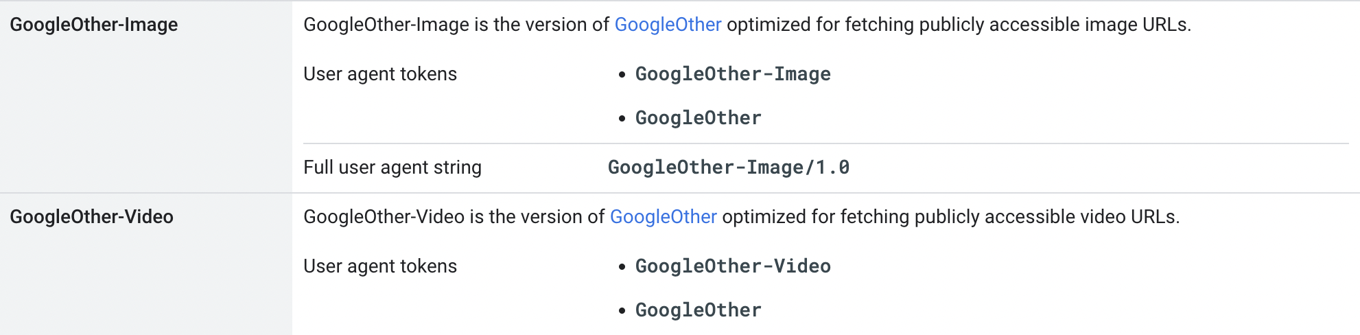 google other-image og google other-video