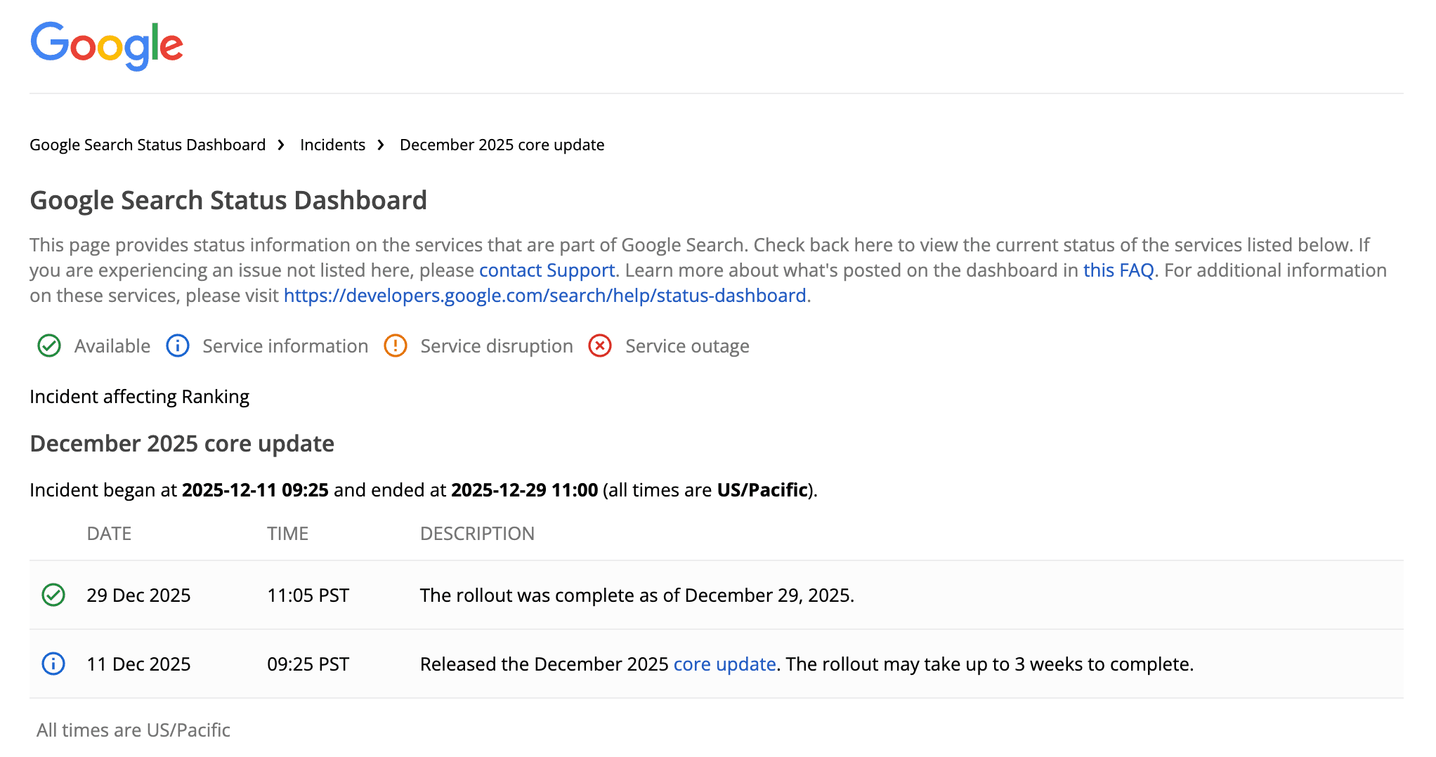 Googles december 2025 core update