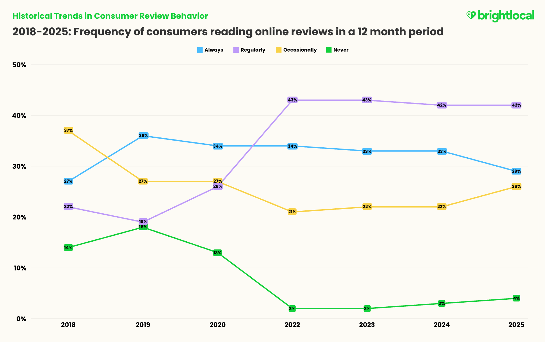 screenshot fra brightlocal analyse af anmeldelser