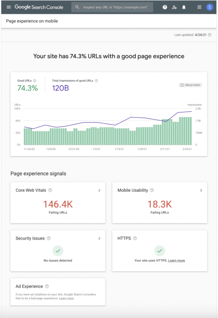 Visar Google Search Console