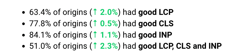 crux rapport juni 2024 core web vitals resultater
