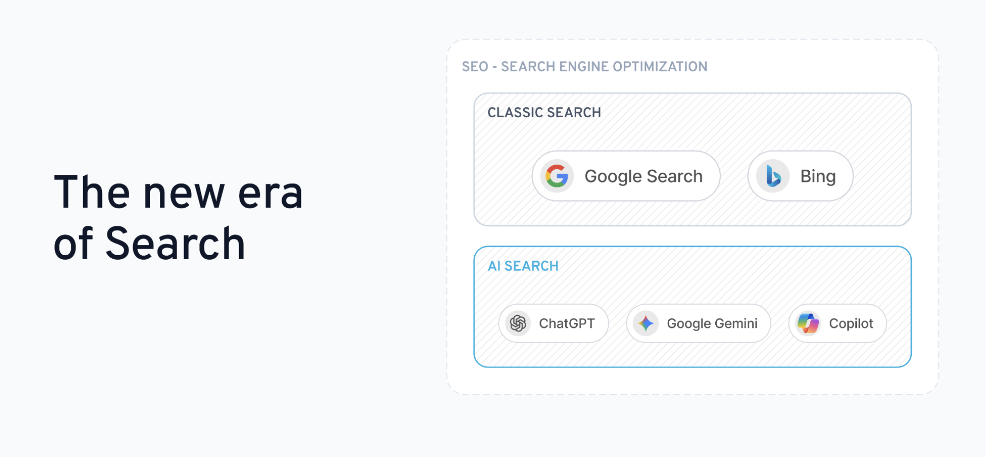 Den nye æra af search: klassisk search og AI-search under samme SEO-paraply