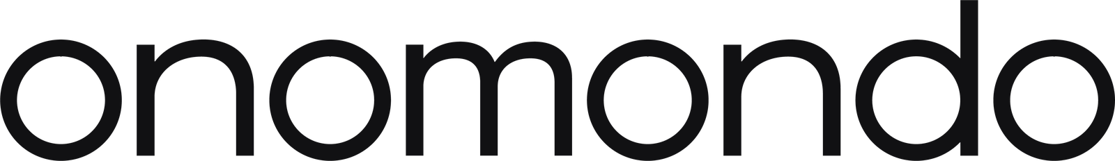 Onomondo